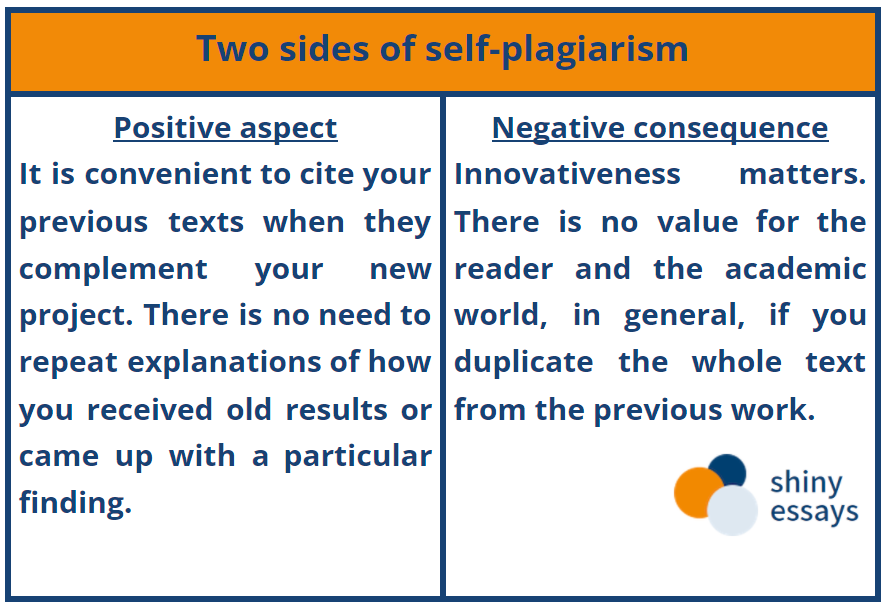two sides of self-plagiarism