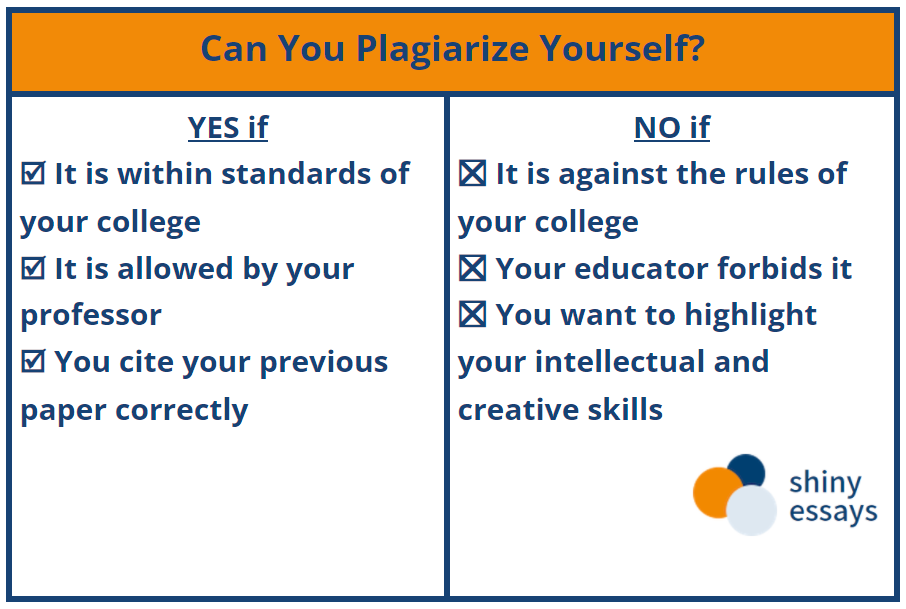 plagiarizing yourself:good or bad?